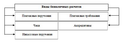 Контрольная работа по теме Аудит денежных средств и контроль за кассовыми операциями